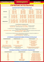 Таблица "Грамматика немецкого языка. Имя прилагательное" (100х140 сантиметров, винил) - fgospostavki.ru - Уфа
