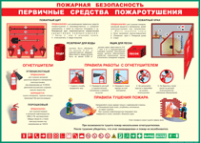 Таблица "Пожарная безопасность. Первичные средства пожаротушения" (100х140 сантиметров, винил) - fgospostavki.ru - Уфа