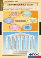 Комплект таблиц. Правоведение. Конституционное право. - fgospostavki.ru - Уфа