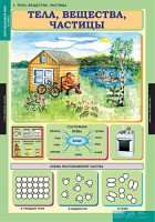 Комплект таблиц. Окружающий мир 3 класс. - fgospostavki.ru - Уфа