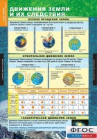 Комплект таблиц. География. Начальный курс 6 класс. - fgospostavki.ru - Уфа