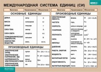 Таблица. Физика. Международная система единиц (СИ) - fgospostavki.ru - Уфа