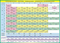 Таблица "Периодическая система Д.И.Менделеева (доработанная и расширенная)" (100х140 сантиметров, винил) - fgospostavki.ru - Уфа
