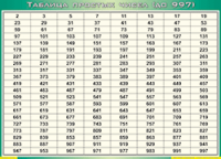 Таблица простых чисел (до 997) (100х140 сантиметров, винил) - fgospostavki.ru - Уфа