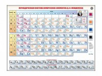 Справочно-информационный стенд (световой) "Периодическая система химических элементов Д.И. Менделеева" - fgospostavki.ru - Уфа