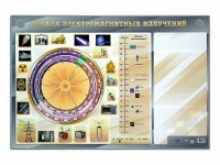 Интерактивный маркерный стенд "Шкала электромагнитных излучений" - fgospostavki.ru - Уфа