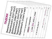 Опорные таблицы по русскому языку 3 класс - fgospostavki.ru - Уфа