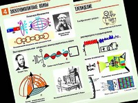 Комплект таблиц "Электромагнитные колебания и волны" (6 таблиц, формат А1, ламинированные) - fgospostavki.ru - Уфа