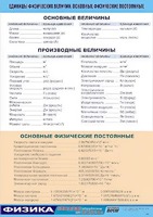 Таблица демонстрационная "Единицы физических величин. Основные физические постоянные" (винил 100*140) - fgospostavki.ru - Уфа