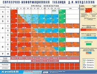 Справочно-информационная таблица Д. И. Менделеева (160х120) - fgospostavki.ru - Уфа