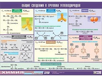 Таблица демонстрационная "Общие сведения о группах углеводородов" (винил 100х140) - fgospostavki.ru - Уфа