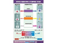 Таблица демонстрационная "Окраска индикаторов в различных средах" (винил 70x100) - fgospostavki.ru - Уфа