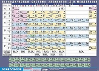 Таблица демонстрационная "Периодическая система элементов Д. И. Менделеева" (винил 100х140) - fgospostavki.ru - Уфа