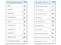 Комплект карточек (10)  "Обучающий калейдоскоп. Умножение на 3, 4 и 6" - fgospostavki.ru - Уфа