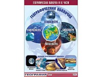 Таблица демонстрационная "Географическая оболочка и ее части" (винил 70*100) - fgospostavki.ru - Уфа
