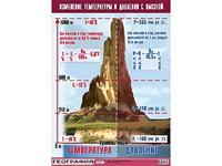 Таблица демонстрационная "Изменение температуры и давления с высотой" (винил 70*100) - fgospostavki.ru - Уфа