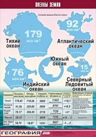 Таблица демонстрационная "Океаны Земли" (винил 70*100) - fgospostavki.ru - Уфа