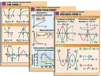 Комплект таблиц по алгебре "Алгебра. Графики числовых функций" (6 таблиц, формат А1, ламинированные) - fgospostavki.ru - Уфа