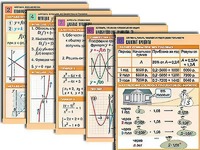 Комплект таблиц по всему курсу алгебры (50 штук, А1, полноцветные, ламинированные) - fgospostavki.ru - Уфа