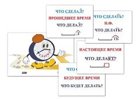 Модель-аппликация "Неопределенная форма глагола. Три времени глагола" (лам.) - fgospostavki.ru - Уфа