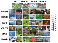 Фенологические наблюдения - fgospostavki.ru - Уфа