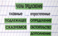 Набор магнитных карточек "Члены предложения" (фон зелёный) - fgospostavki.ru - Уфа