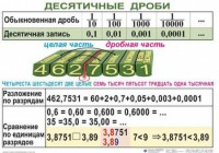 Комплект таблиц. Математика 5 класс - fgospostavki.ru - Уфа