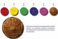 Учебно-игровой комплекс на магнитах "Доли круга" - fgospostavki.ru - Уфа