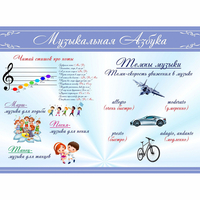 Стенд "Музыкальная азбука" - fgospostavki.ru - Уфа