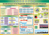Таблица "Возможные пути решения экологических проблем" (100х140 сантиметров, винил) - fgospostavki.ru - Уфа