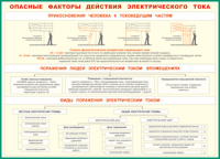 Таблица "Опасные факторы действия электрического тока" (100х140 сантиметров, винил) - fgospostavki.ru - Уфа