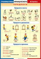 Таблица "Грамматика французского языка. Предлоги" (100х140 сантиметров, винил) - fgospostavki.ru - Уфа