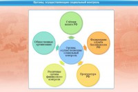 Интерактивные курсы. Обществознание 11 класс. Базовый - fgospostavki.ru - Уфа