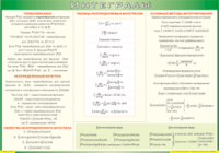 Таблица "Интегралы" (100х140 сантиметров, винил) - fgospostavki.ru - Уфа