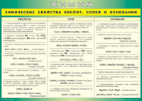 Таблица "Химические свойства кислот, солей и оснований" (100х140 сантиметров, винил) - fgospostavki.ru - Уфа