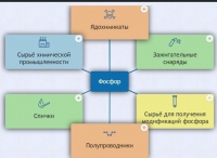Интерактивные курсы. Химия 9 класс. Базовый. - fgospostavki.ru - Уфа