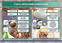Стенд "Схема приготовления каши" - fgospostavki.ru - Уфа