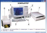 Комплект таблиц "Основы информатики" - fgospostavki.ru - Уфа