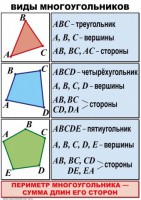 Комплект таблиц по математике для начальной школы. Математика 4 класс - fgospostavki.ru - Уфа