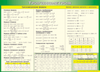 Таблица "Тригонометрия" (100х140 сантиметров, винил) - fgospostavki.ru - Уфа