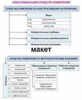 Электронные плакаты «Технические измерения. Метрология, стандартизация и сертификация» - fgospostavki.ru - Уфа