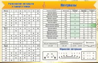 Стенд "Интервалы" - fgospostavki.ru - Уфа
