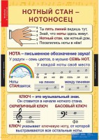Комплект таблиц. Музыка. Начальная школа. - fgospostavki.ru - Уфа