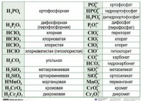 Справочные таблицы для кабинета химии (комплект 19 таблиц и 32 раздаточных карточек) - fgospostavki.ru - Уфа