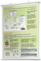 Плакаты по информатике для оформления кабинета. - fgospostavki.ru - Уфа