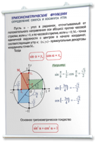 Плакаты по математике для оформления кабинета. - fgospostavki.ru - Уфа
