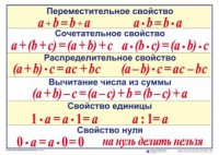 Математические таблицы для начальной школы - fgospostavki.ru - Уфа