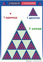 Приемы устных вычислений "Учимся считать" - fgospostavki.ru - Уфа