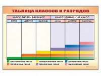 Фрагмент (демонстрационный) маркерный "Таблица классов и разрядов" - fgospostavki.ru - Уфа