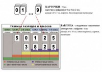 Интерактивная таблица по математике для начальных классов "Разряды и классы чисел" - fgospostavki.ru - Уфа